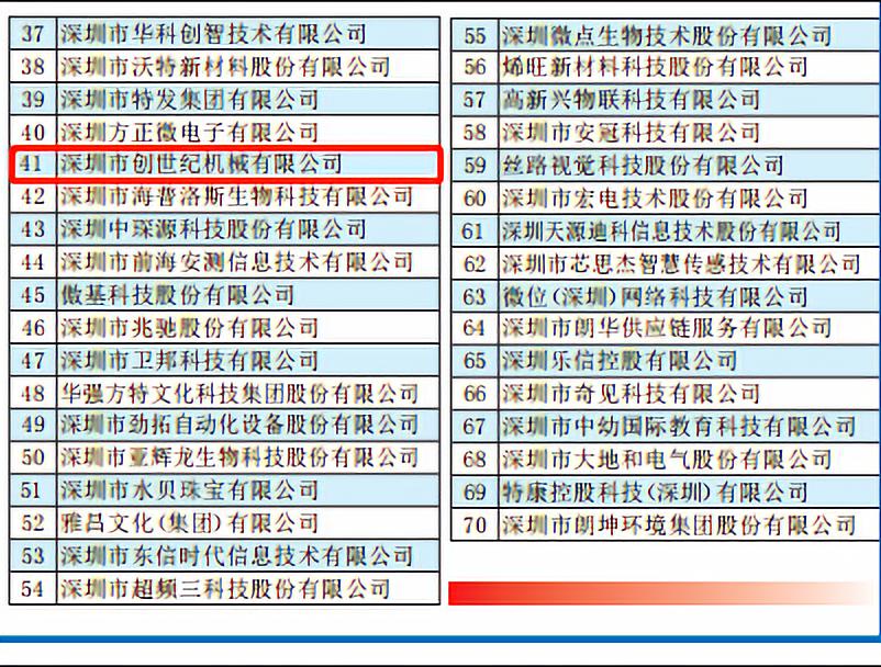 J9直营集团 位列41位 荣获2019“丽江创新企业70强”