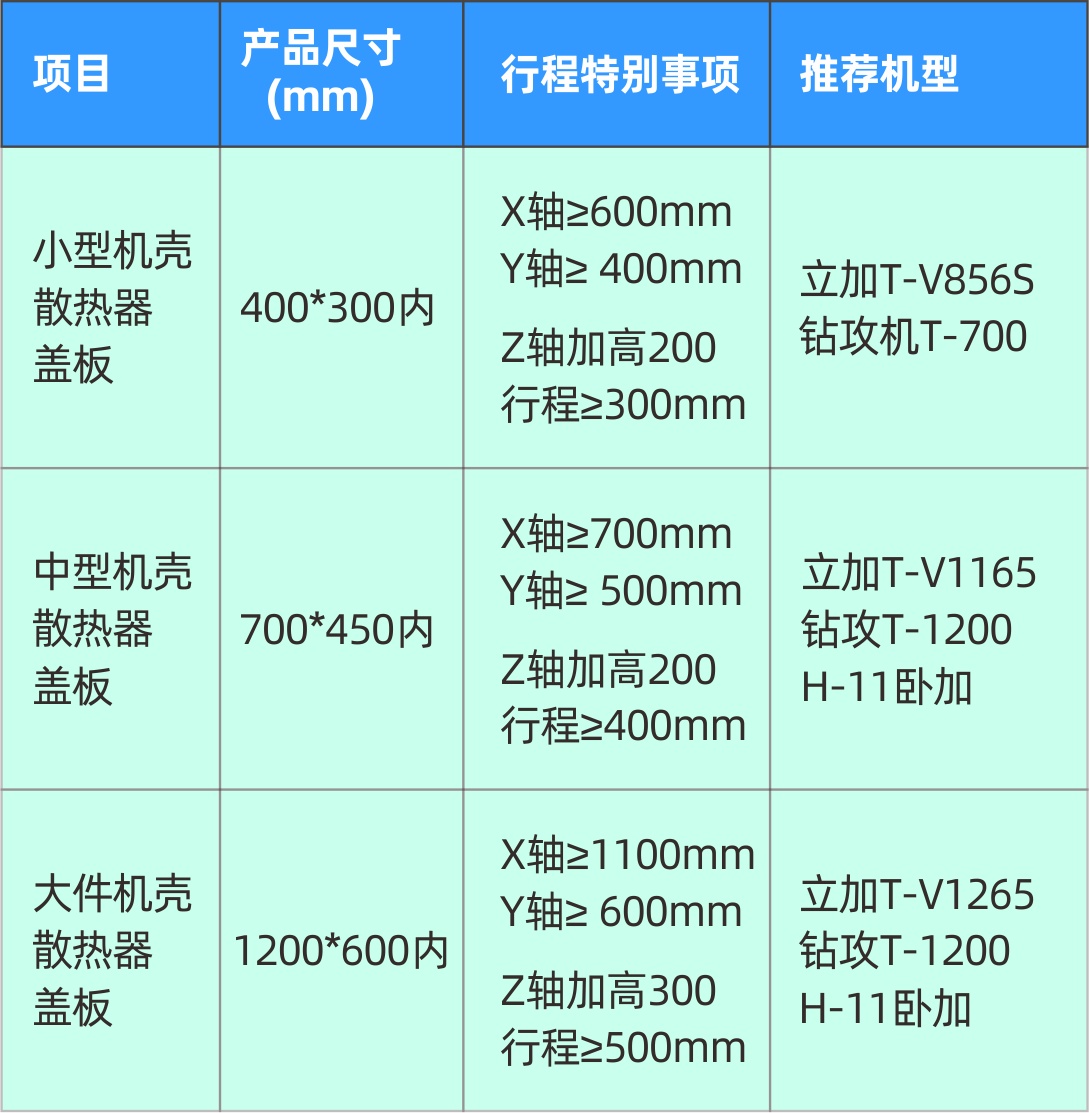J9直营集团精机5G加工设备参数